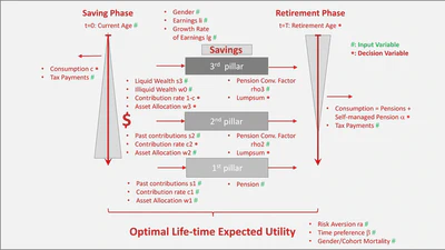 Decision Methods and Tools in the Context of Pension Finance featured image
