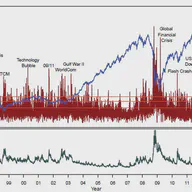 PRIX – A risk index for global private investors