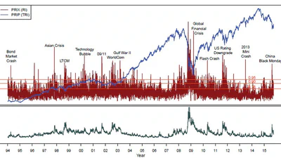 PRIX – A Risk Index for Global Private Investors featured image