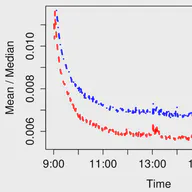 Bid-Ask Spread Patterns and the Optimal Timing for Discretionary Liquidity Traders on Xetra