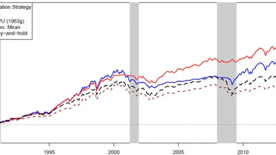 Parameter Uncertainty, Financial Turbulence and Aggregate Stock Returns featured image