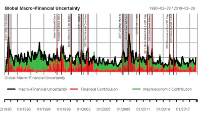 Credit Intermediation and the Transmission of Macro-Financial Uncertainty: International Evidence featured image