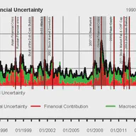 Credit Intermediation and the Transmission of Macro-Financial Uncertainty: International Evidence