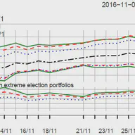 Political Event Portfolios