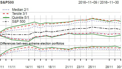 Political Event Portfolios featured image