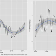 Cryptocurrencies: Herding and the transfer currency
