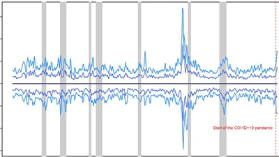 Higher Moments Matter! Cross-Sectional (Higher) Moments and the Predictability of Stock Returns featured image