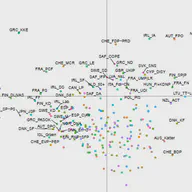 The Price of Populism - Financial Market Outcomes of Populist Electoral Success