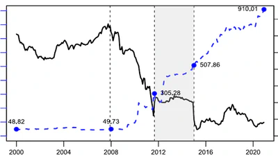 Regime-Dependent Drivers of the EUR/CHF Exchange Rate featured image