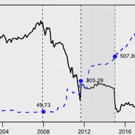 Regime-Dependent Drivers of the EUR/CHF Exchange Rate