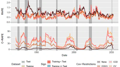 Lost in Translation? Risk-Adjusting RMSE for Economic Forecast Performance featured image