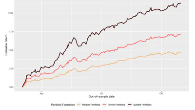 Estimating Crypto-Related Risk: Market-Based Evidence from FTX's Failure and Its Contagion on U.S. Banks featured image