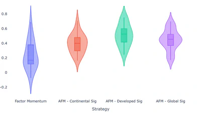 Are There Fences in the Global Factor Zoo? featured image