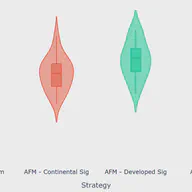 Are There Fences in the Global Factor Zoo?