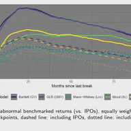 Breaking Bad: Parameter Uncertainty Caused by Structural Breaks in Stocks