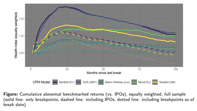 Breaking Bad: Parameter Uncertainty Caused by Structural Breaks in Stocks featured image