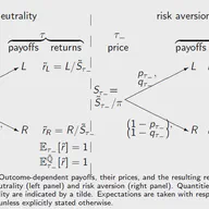 Event Risk Premia and Non-Convex Volatility Smiles