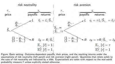 Event Risk Premia and Non-Convex Volatility Smiles featured image