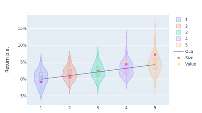 Factor Chasing and the Cross-Country Factor Momentum Anomaly featured image