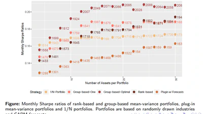 Less Is More: Ranking Information, Estimation Errors and Optimal Portfolios featured image