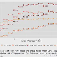 Less Is More: Ranking Information, Estimation Errors and Optimal Portfolios