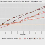 Lost in Translation: How Predictability Turns into Performance