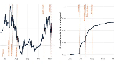 Learning Before Scheduled Events: Prediction Markets, State Prices, and Option Valuation featured image