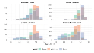 The Milei Question, or: How Liberal Are Right-Wing Populist Parties? A Measurement Approach Using Large Language Models featured image