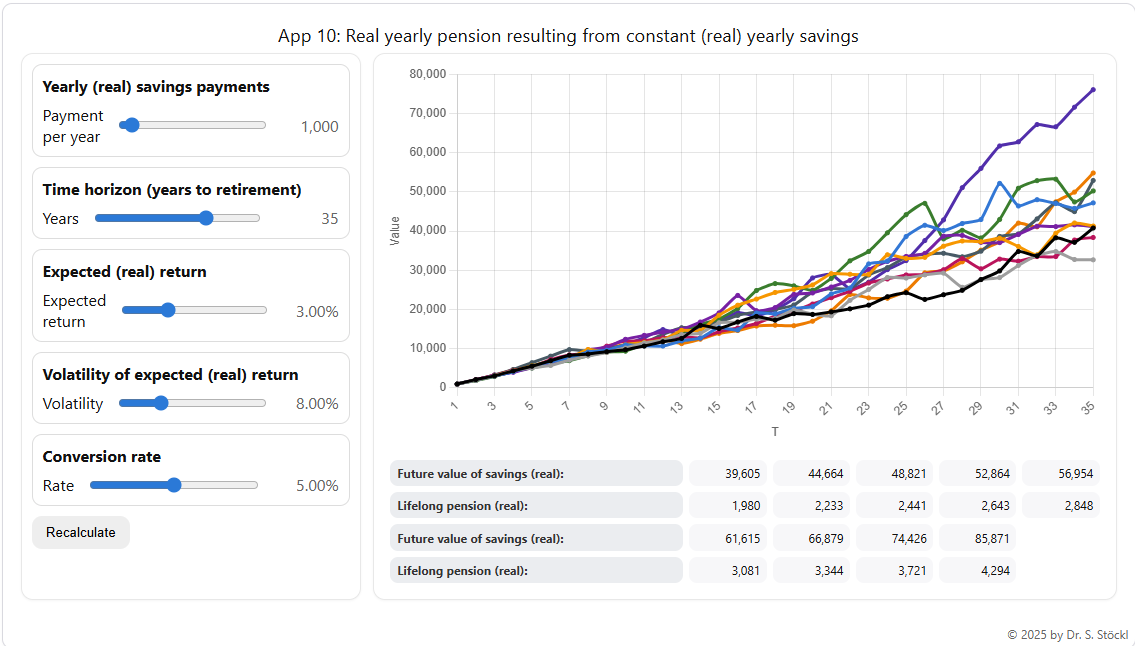 App 10: Real yearly pension resulting from constant (real) yearly savings — screenshot