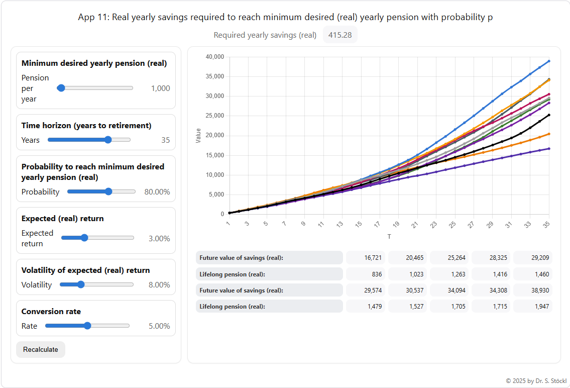App 11: Real yearly savings required to reach minimum desired (real) yearly pension with probability p — screenshot