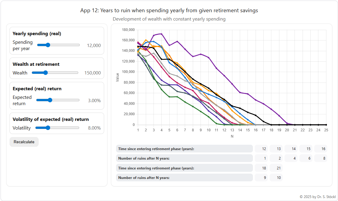 App 12: Years to ruin when spending yearly from given retirement savings — screenshot