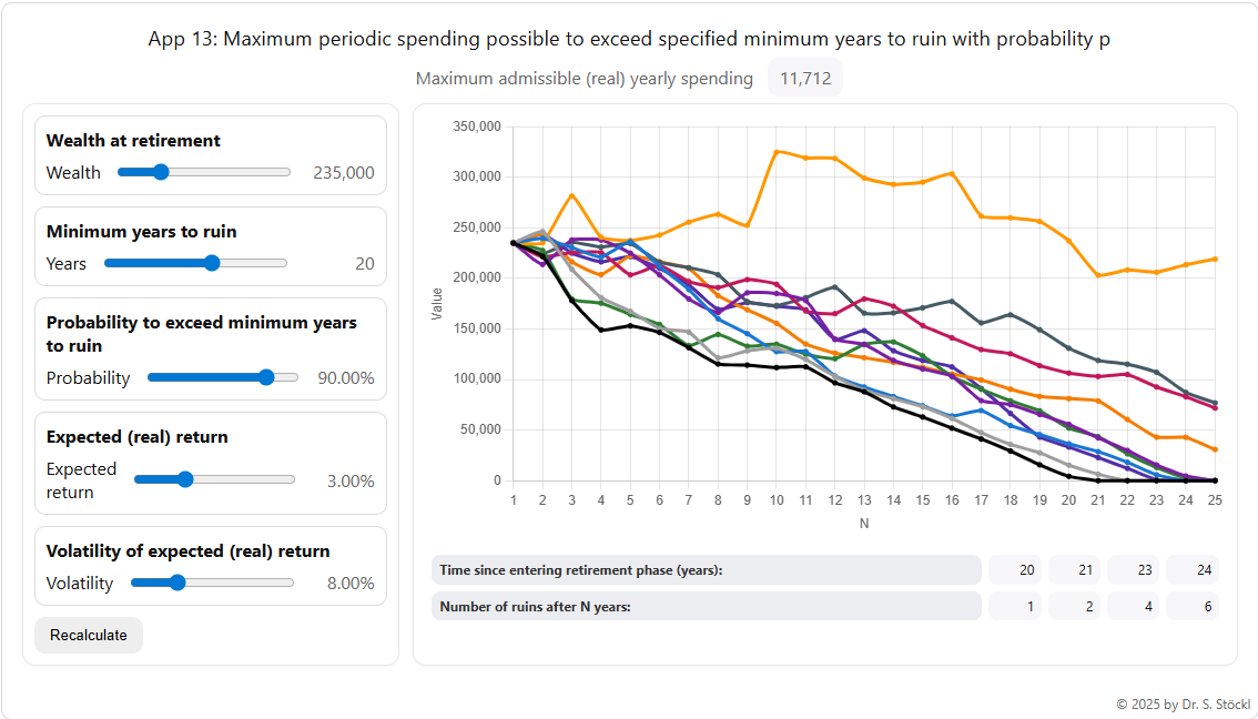 App 13: Maximum periodic spending possible to exceed specified minimum years to ruin with probability p — screenshot