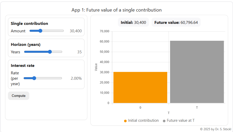 App 1: Future value of single savings payment — screenshot