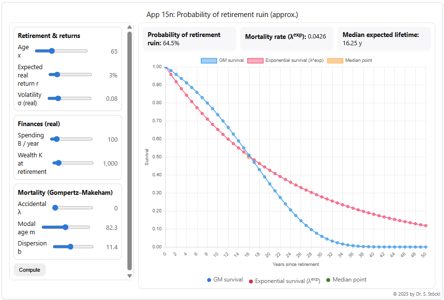 App 15: Approximate probability of retirement ruin for given spending rate, wealth & log-normal real returns — screenshot