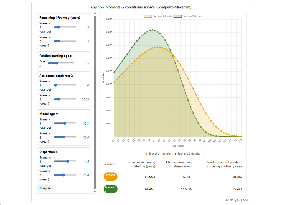 App 16: Moments and conditional survival probabilities for the Gompertz–Makeham distribution — screenshot
