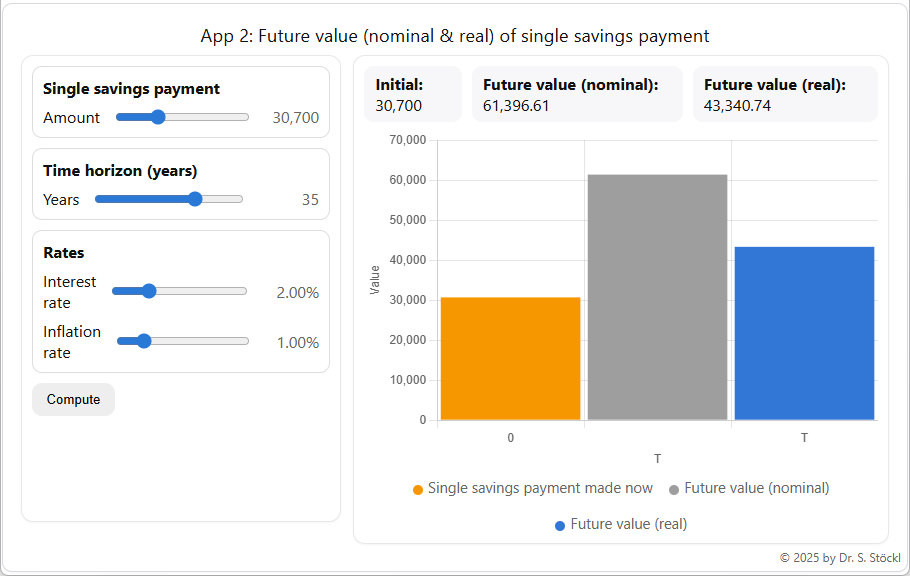 App 2: Future value (nominal and real) of single savings payment — screenshot