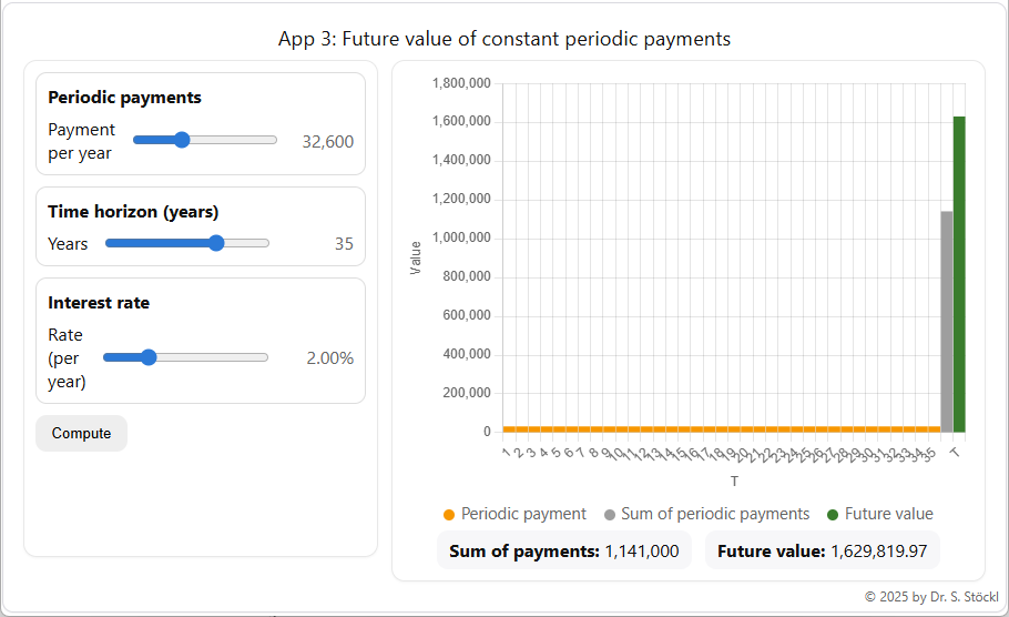 App 3: Future value of constant yearly savings payments — screenshot