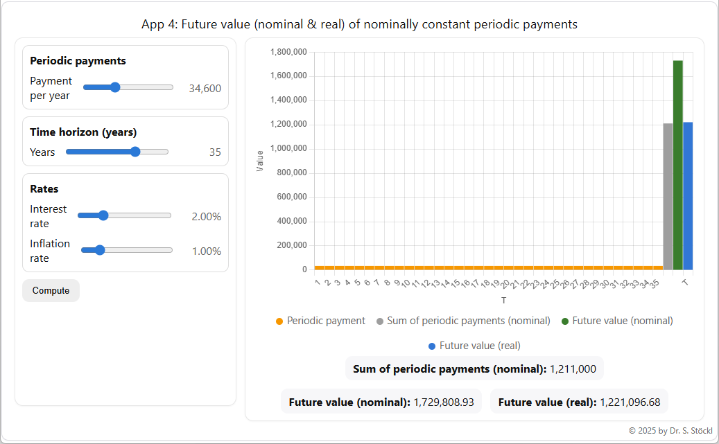 App 4: Future value (nominal and real) of constant (nominal) yearly savings payments — screenshot