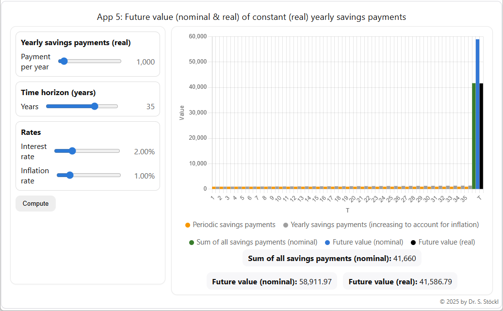 App 5: Future value (nominal and real) of constant (real) yearly savings payments — screenshot
