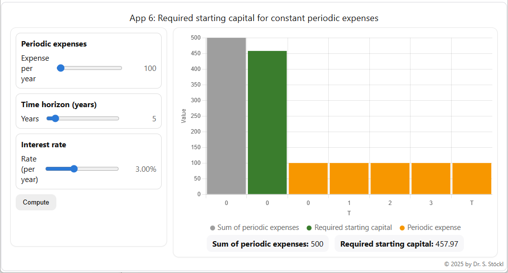 App 6: Required wealth to finance constant (nominal) yearly spending — screenshot