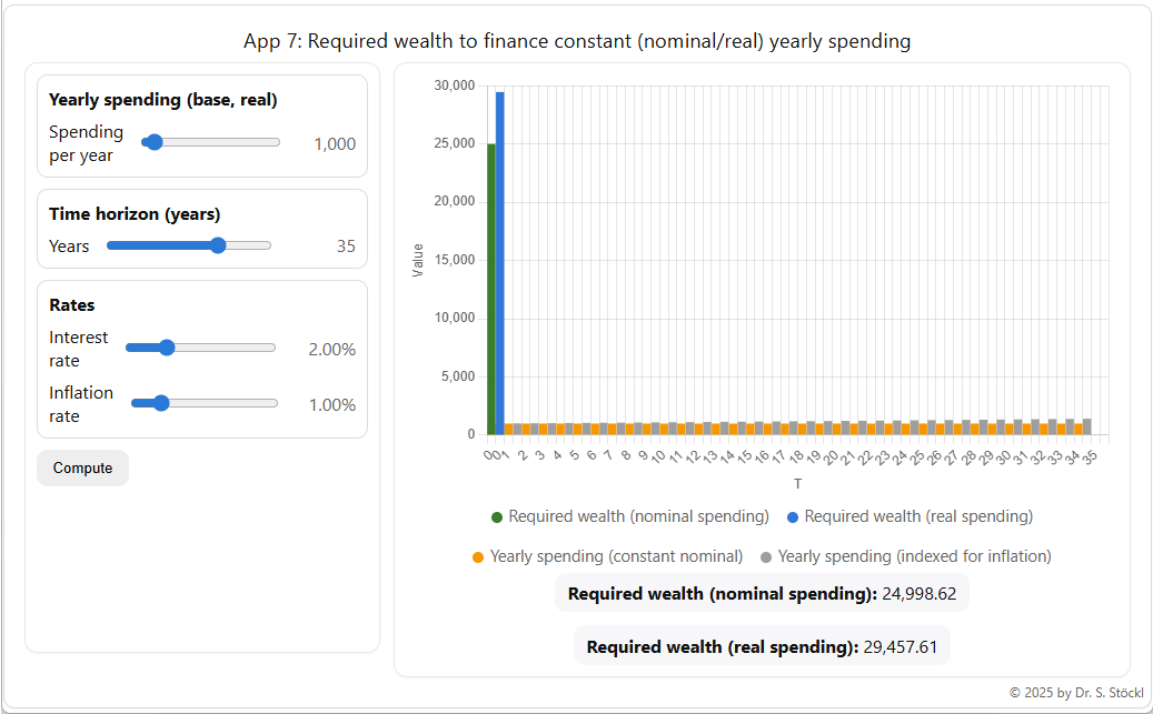App 7: Required wealth to finance constant (nominal/real) yearly spending — screenshot