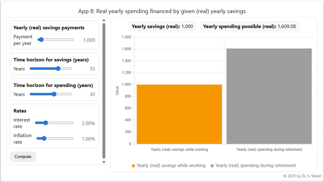 App 8: Real yearly spending financed by given (real) yearly savings — screenshot