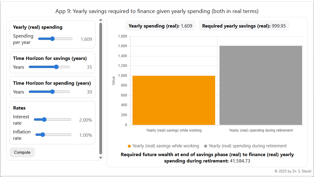 App 9: Yearly savings required to finance given yearly spending (both in real terms) — screenshot